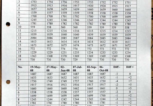 2008 Page 25